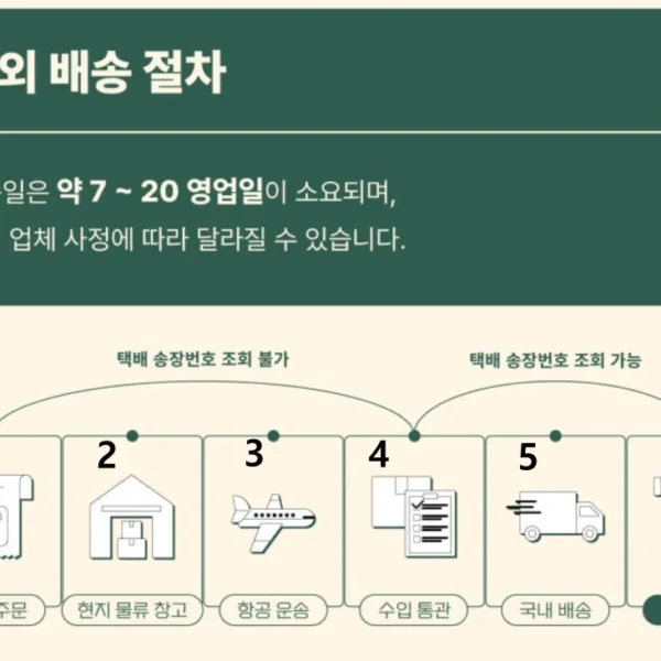 해외직구배송순서