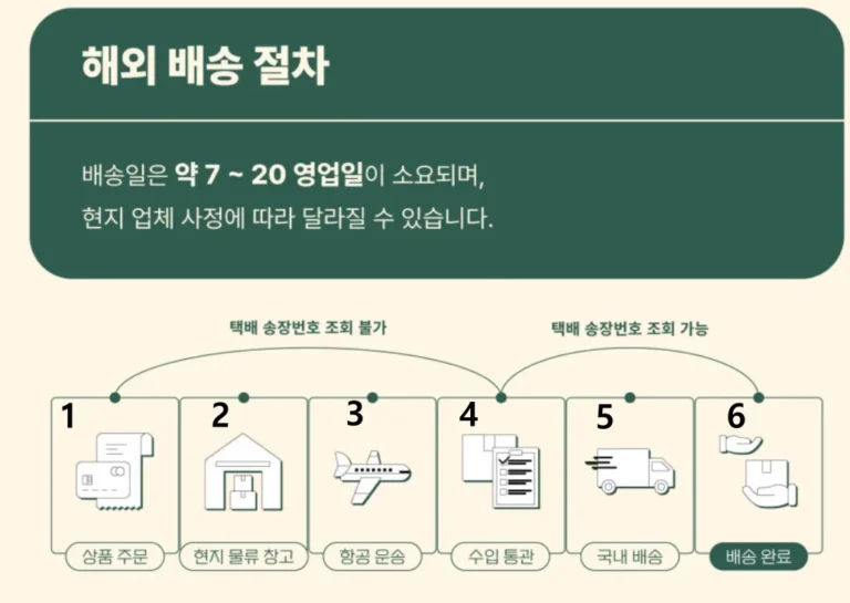 해외직구배송순서