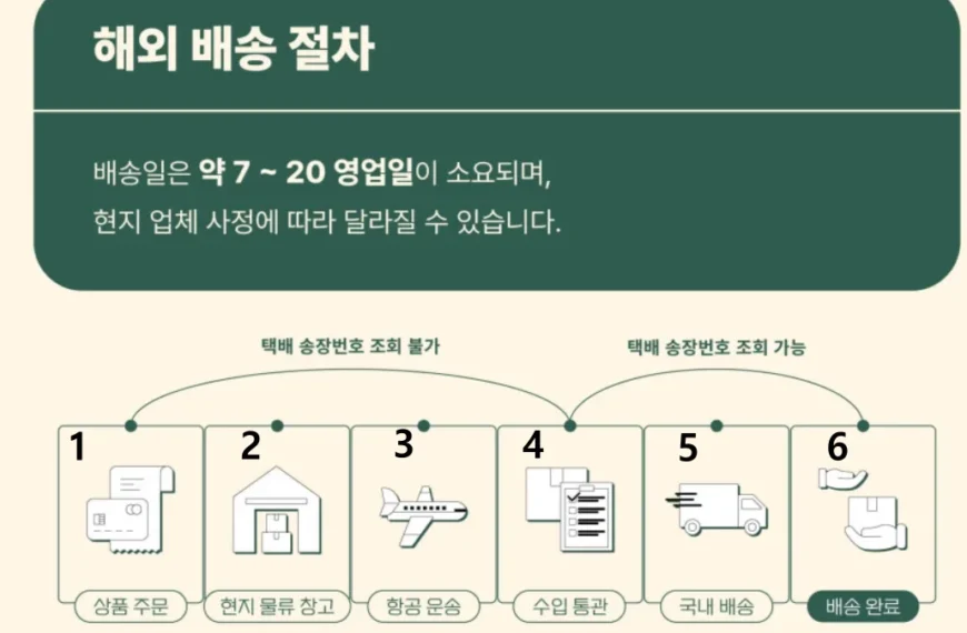 해외직구배송순서